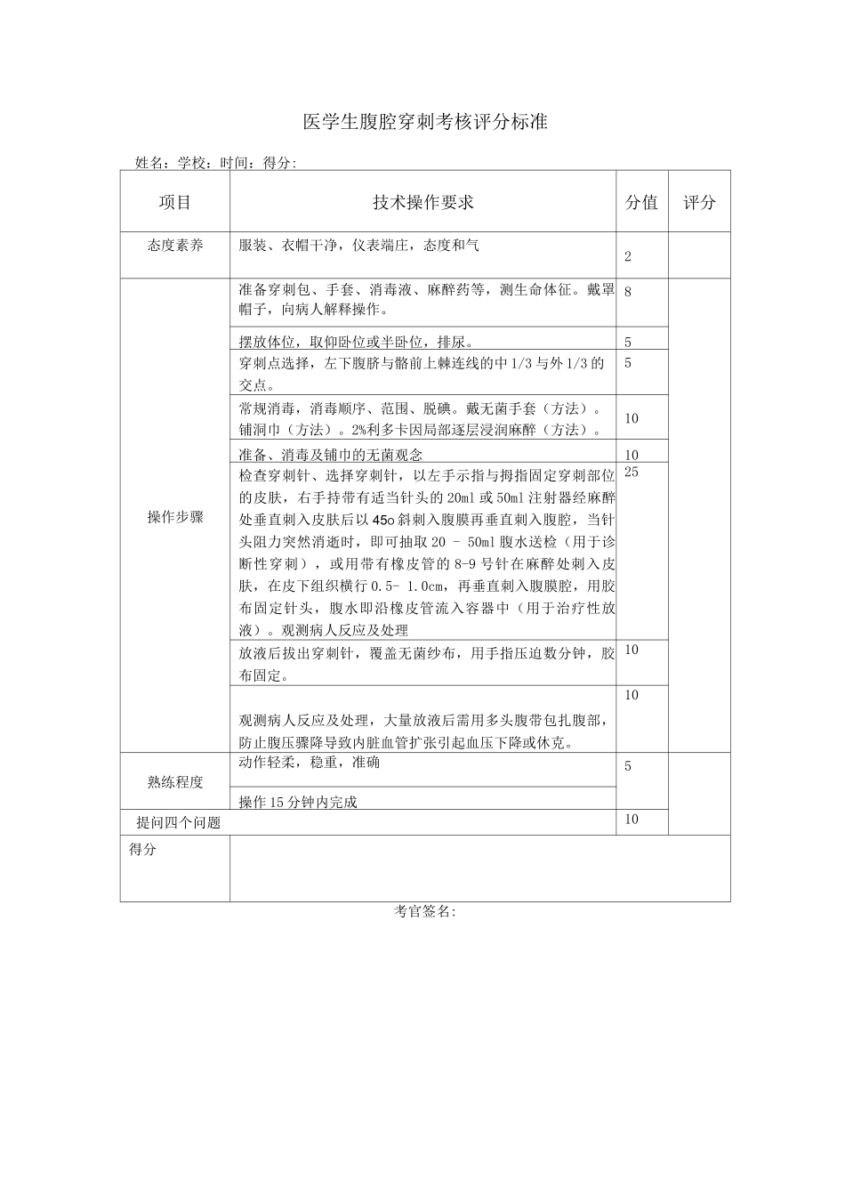 医学生操作考试腹腔穿刺考核评分标准_第1页