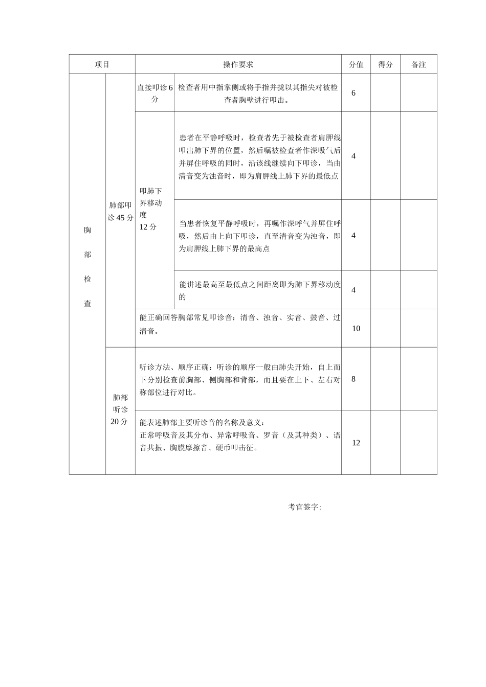 医学生竞赛胸部体格检查评分标准_第2页