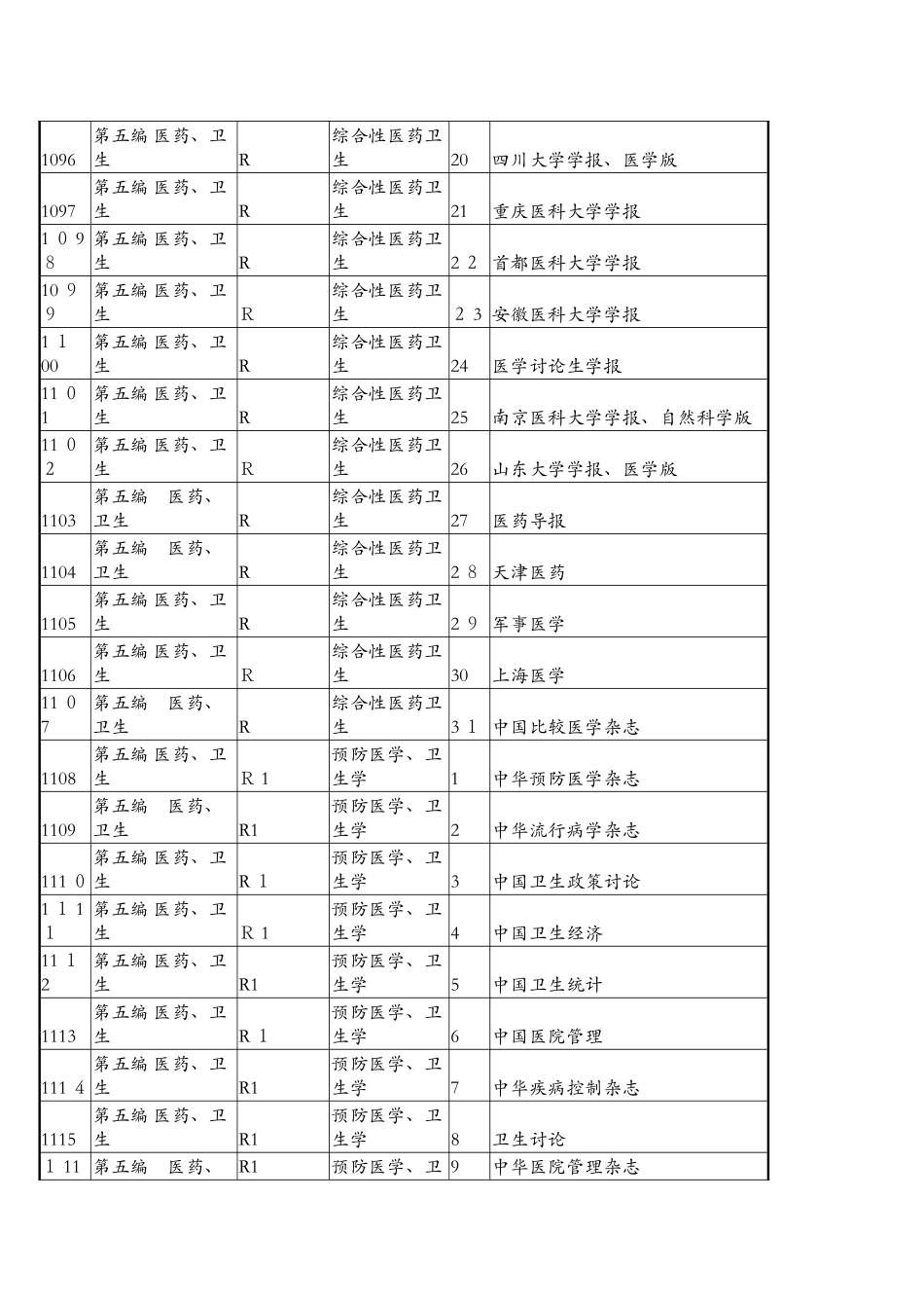 医学类第八版中文核心期刊要目总览_第2页