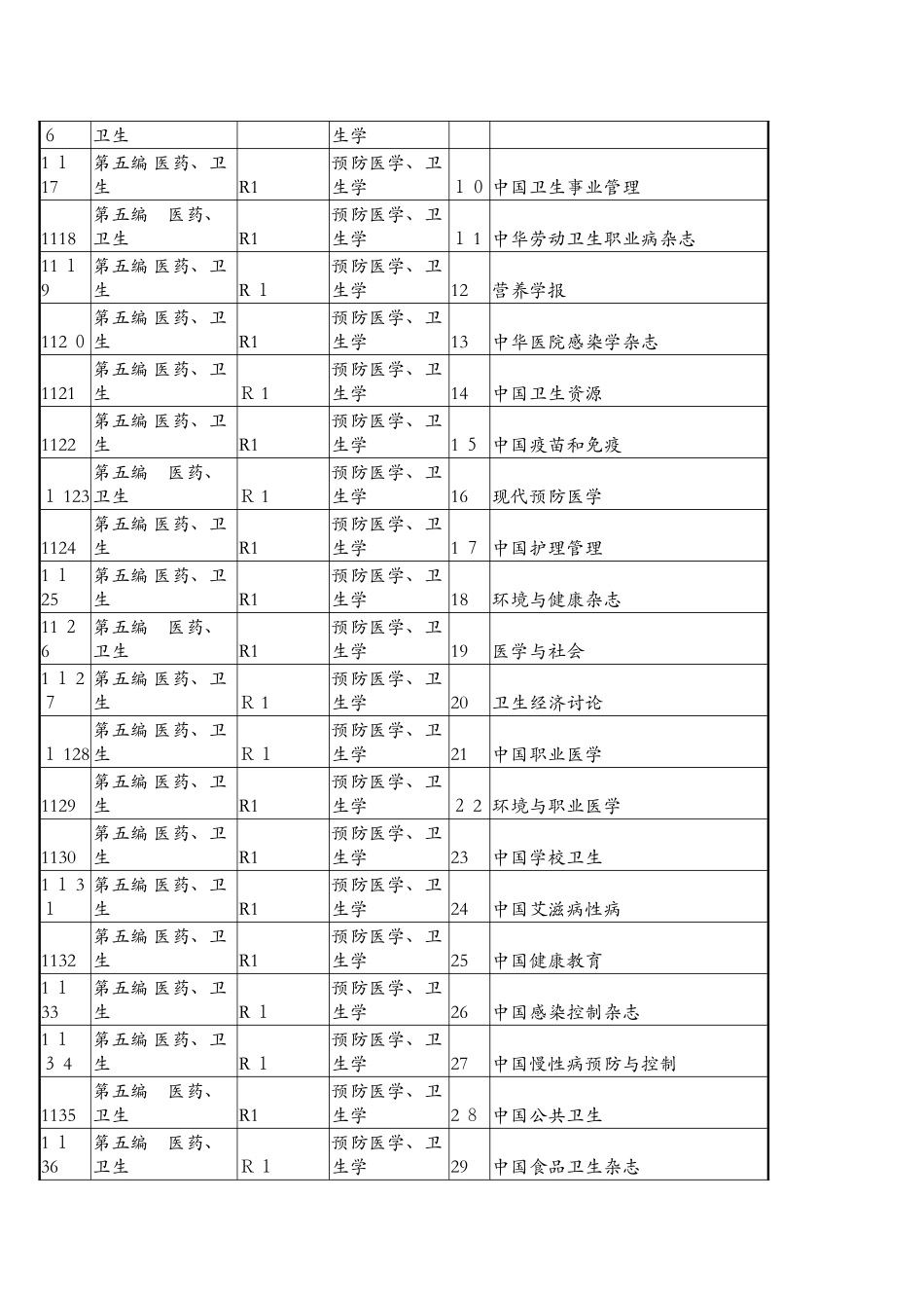 医学类第八版中文核心期刊要目总览_第3页