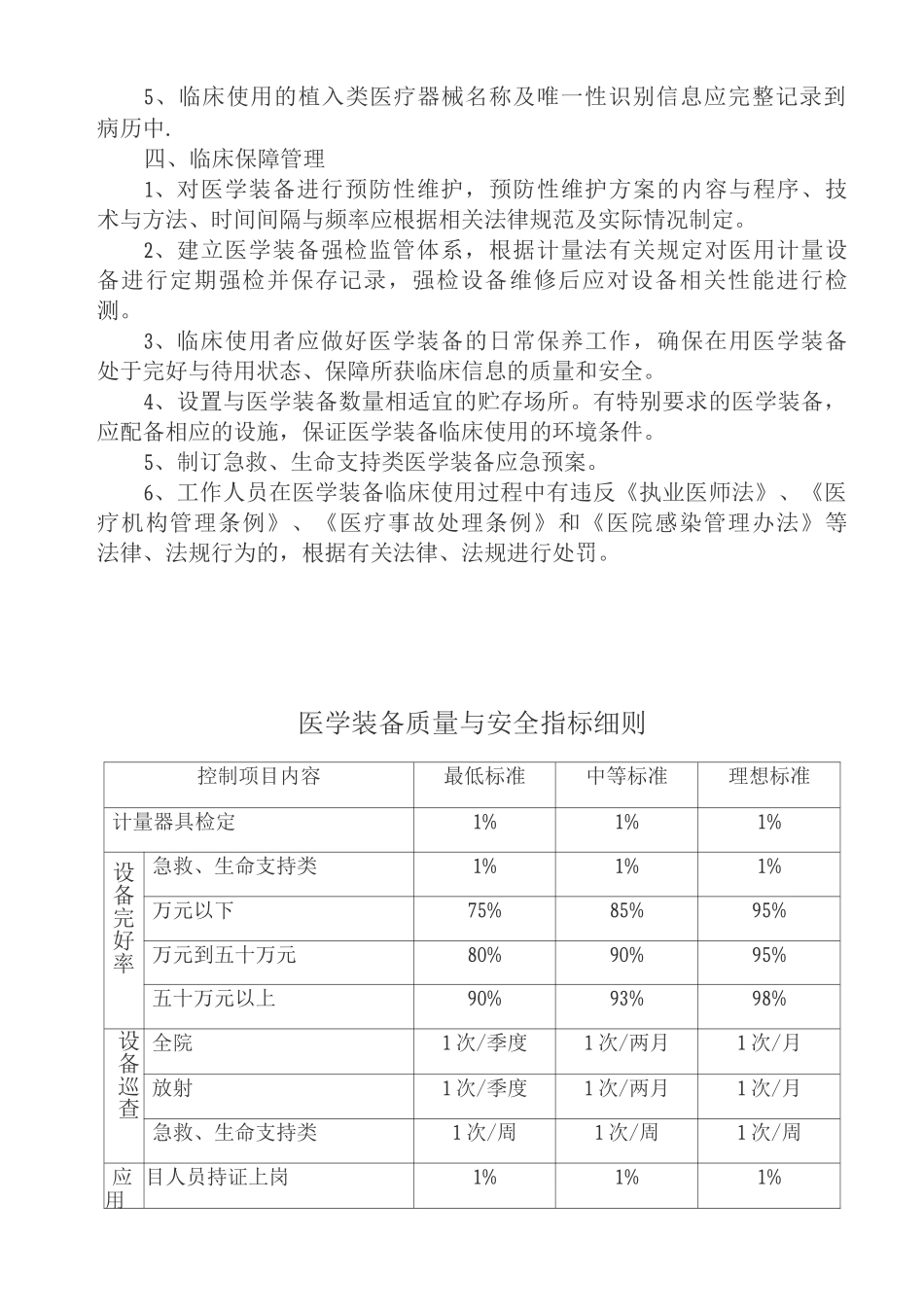 医学装备质量与安全指标_第3页