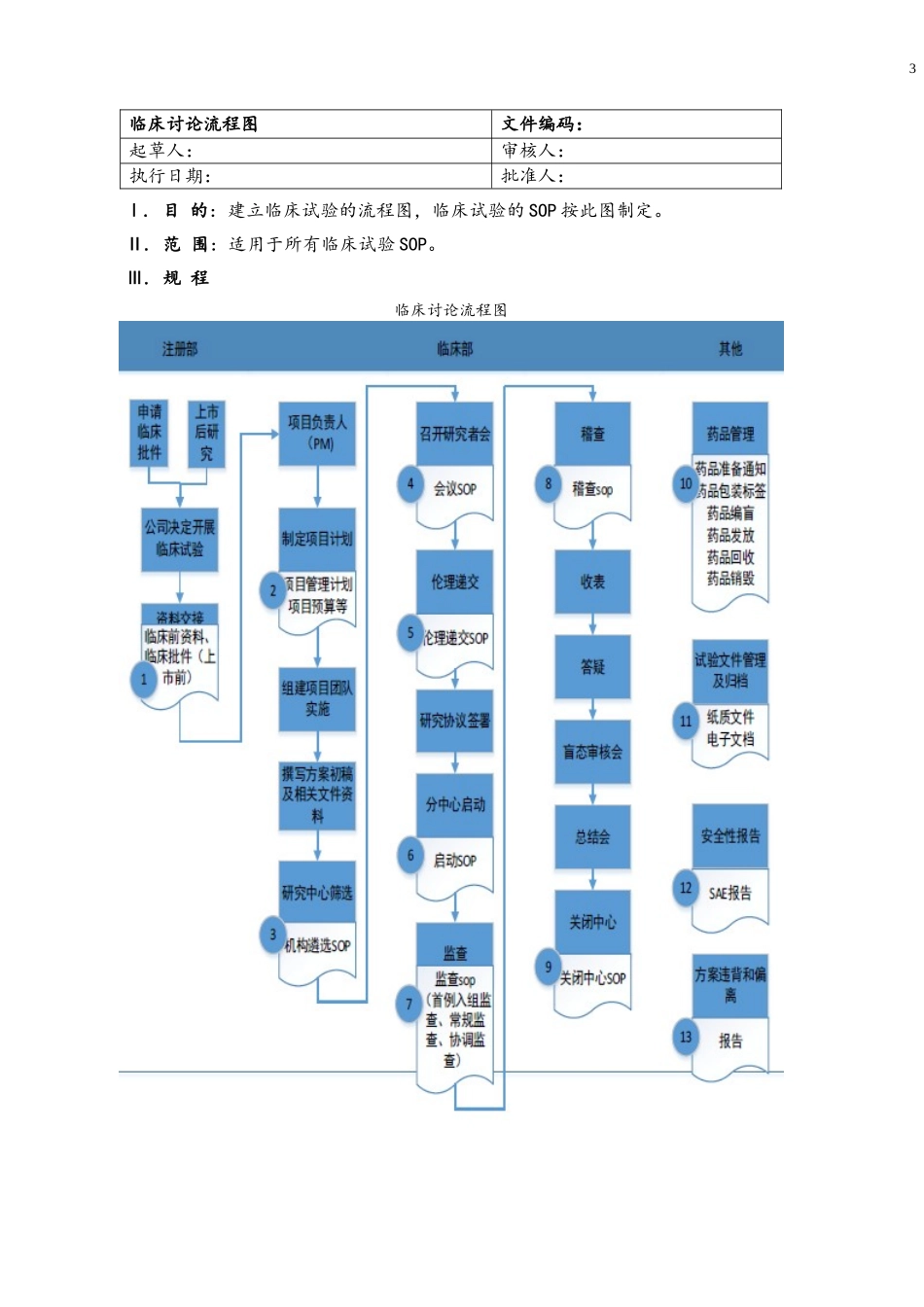 医学部药品临床试验项目标准操作规程_第3页