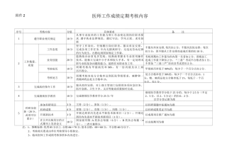 医师工作成绩评定考核表