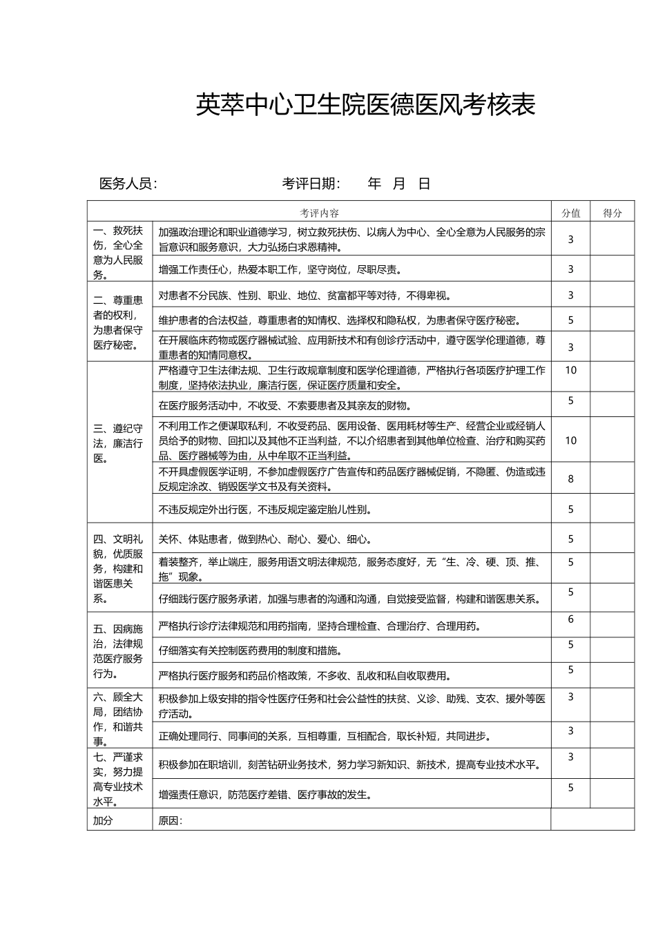 医德医风考核表50960_第2页