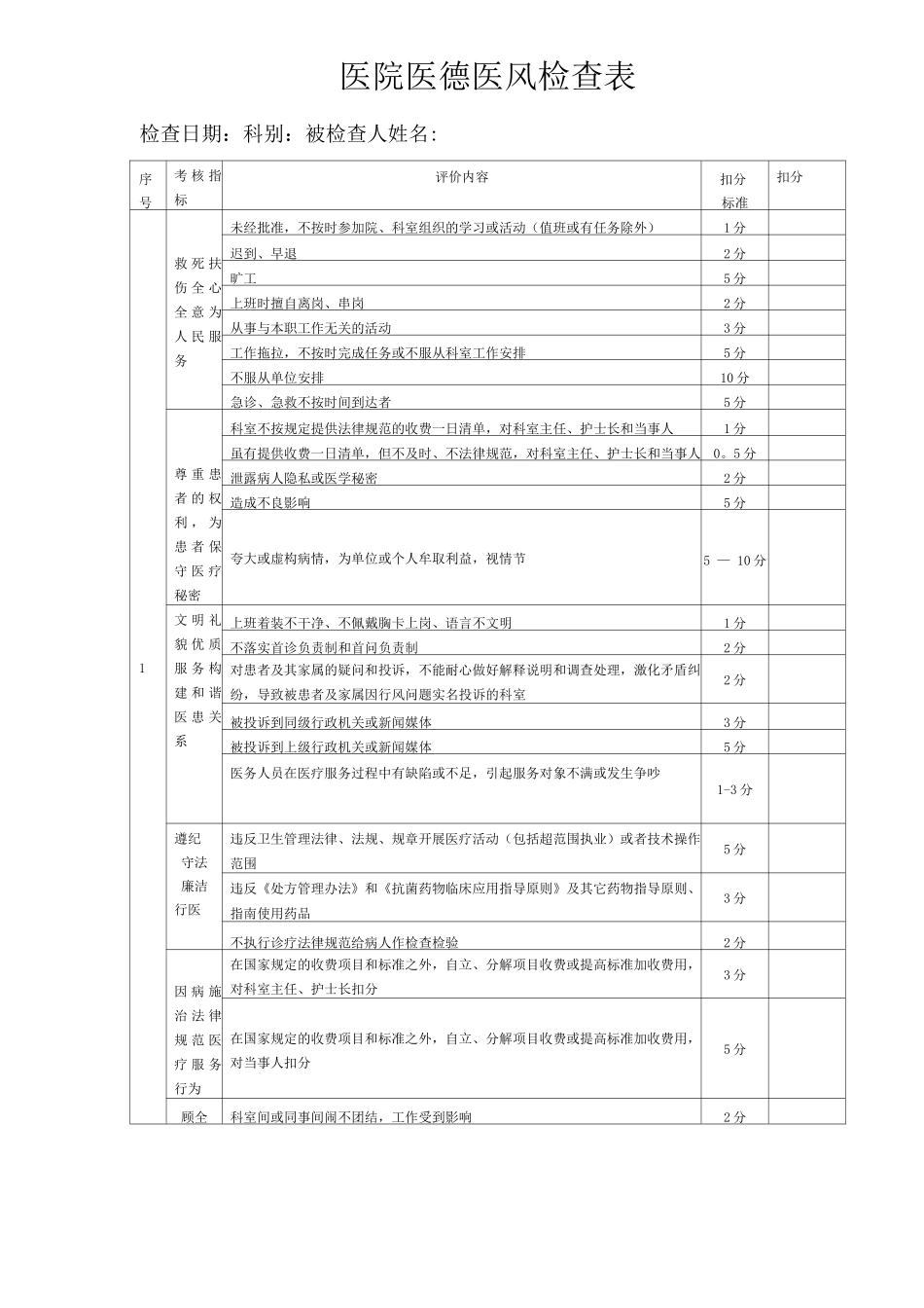 医德医风检查表_第1页