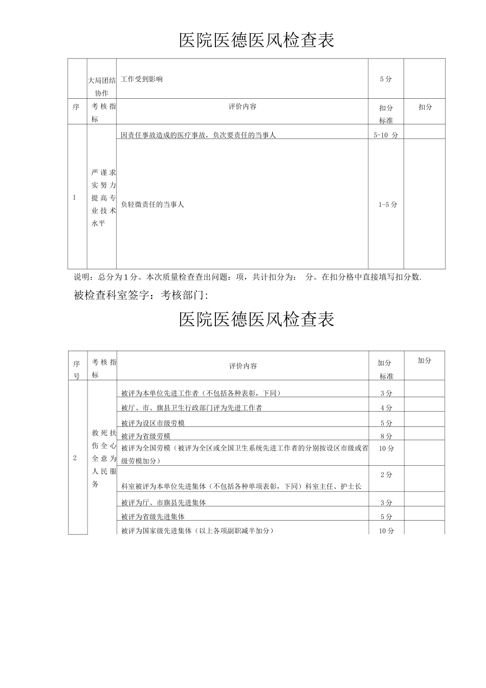 医德医风检查表_第2页