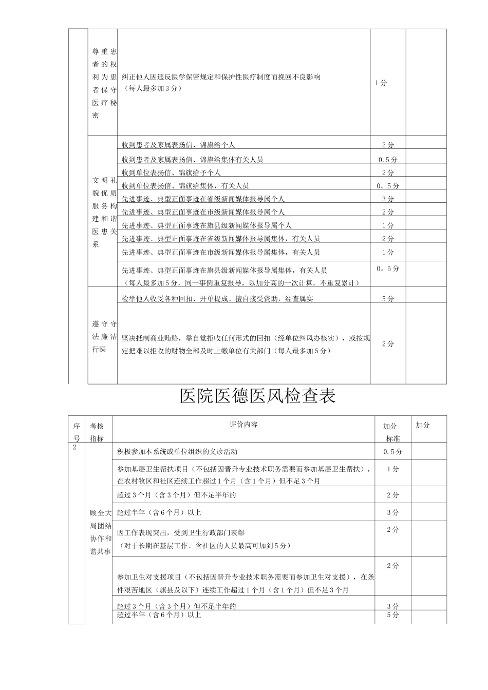 医德医风检查表_第3页