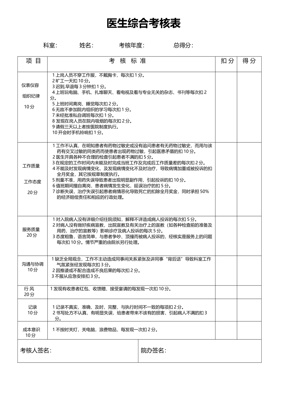 医生综合考核表_第2页