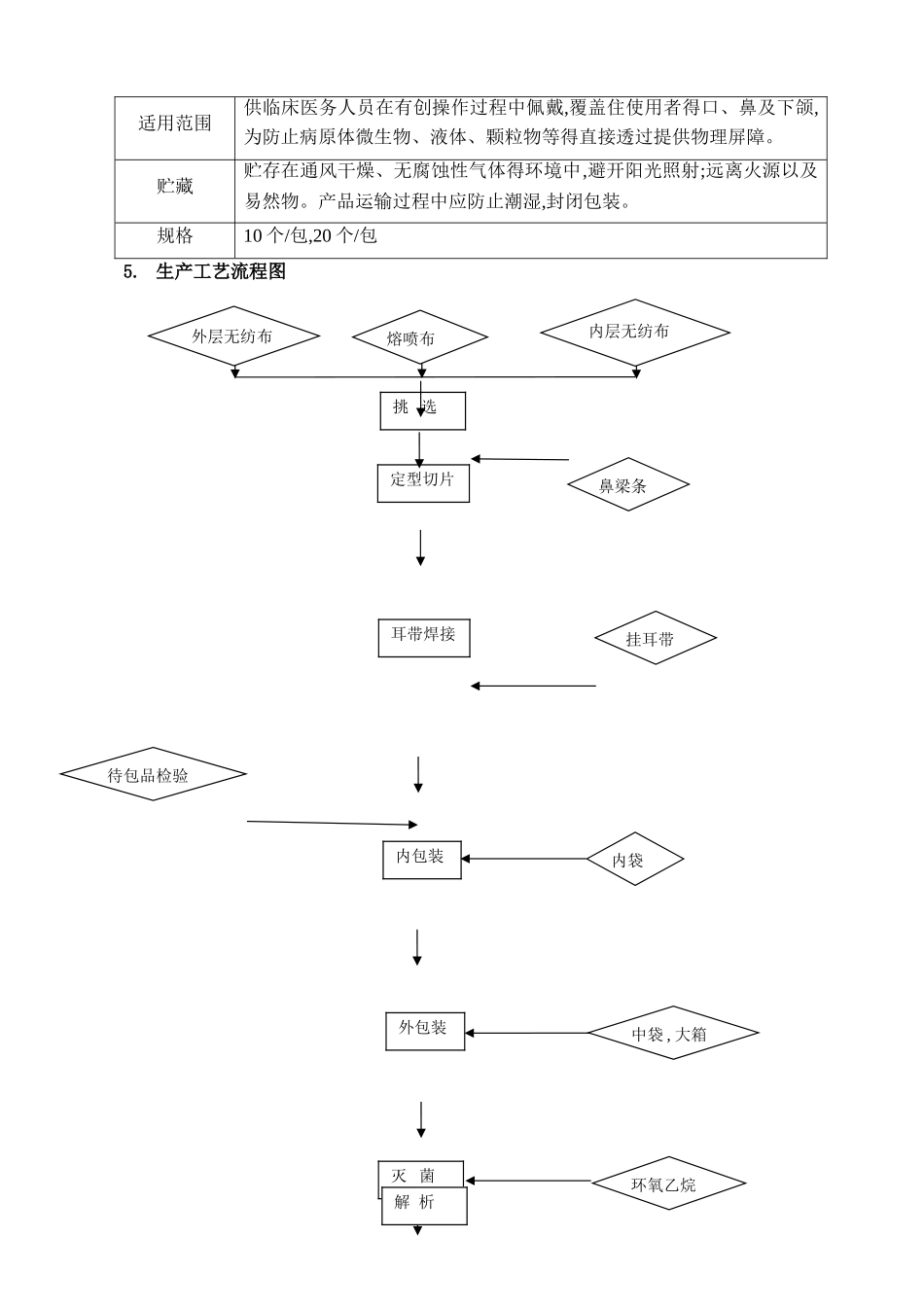 医用外科口罩工艺_第2页