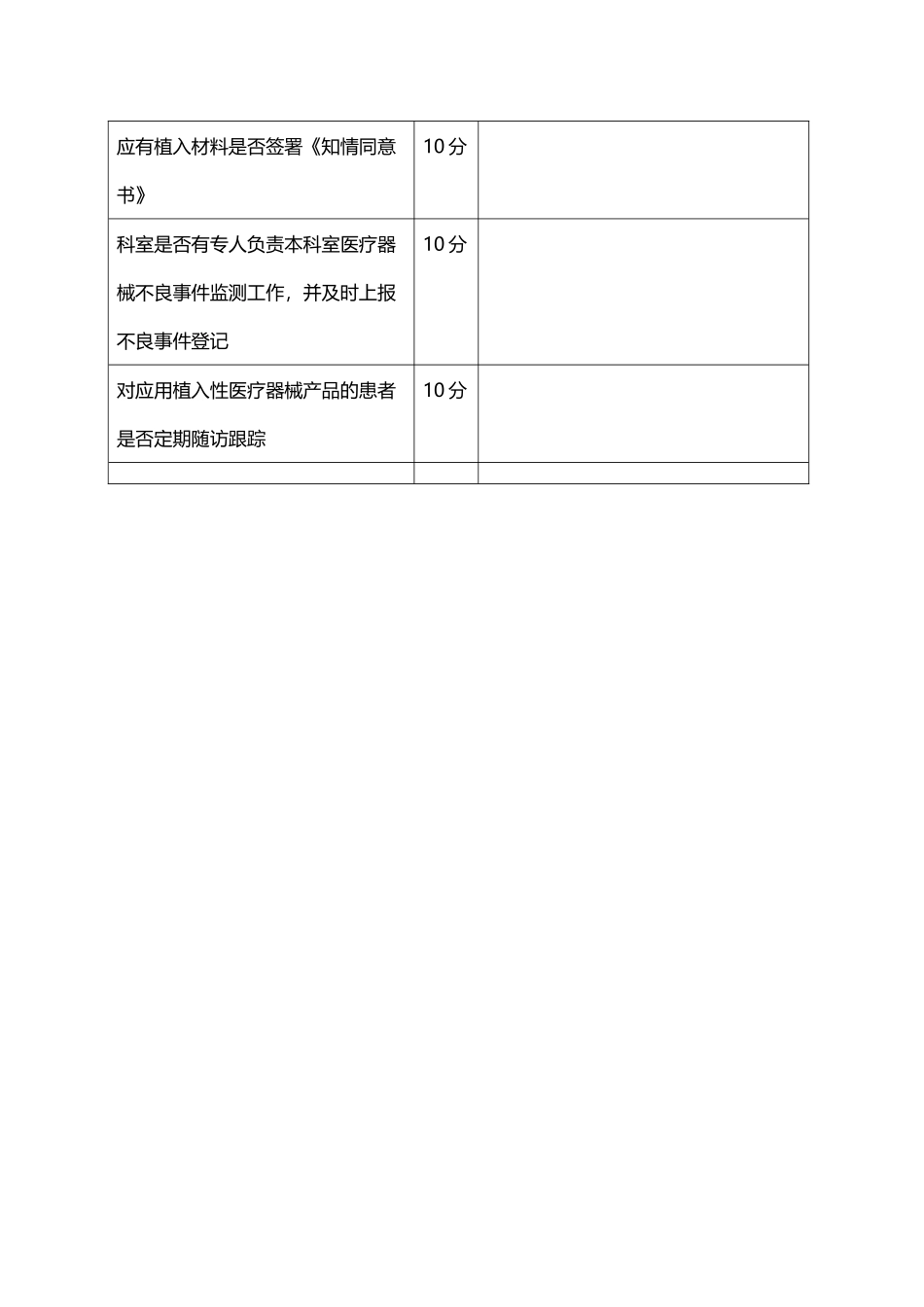 医用高值耗材使用情况监督检查表_第3页