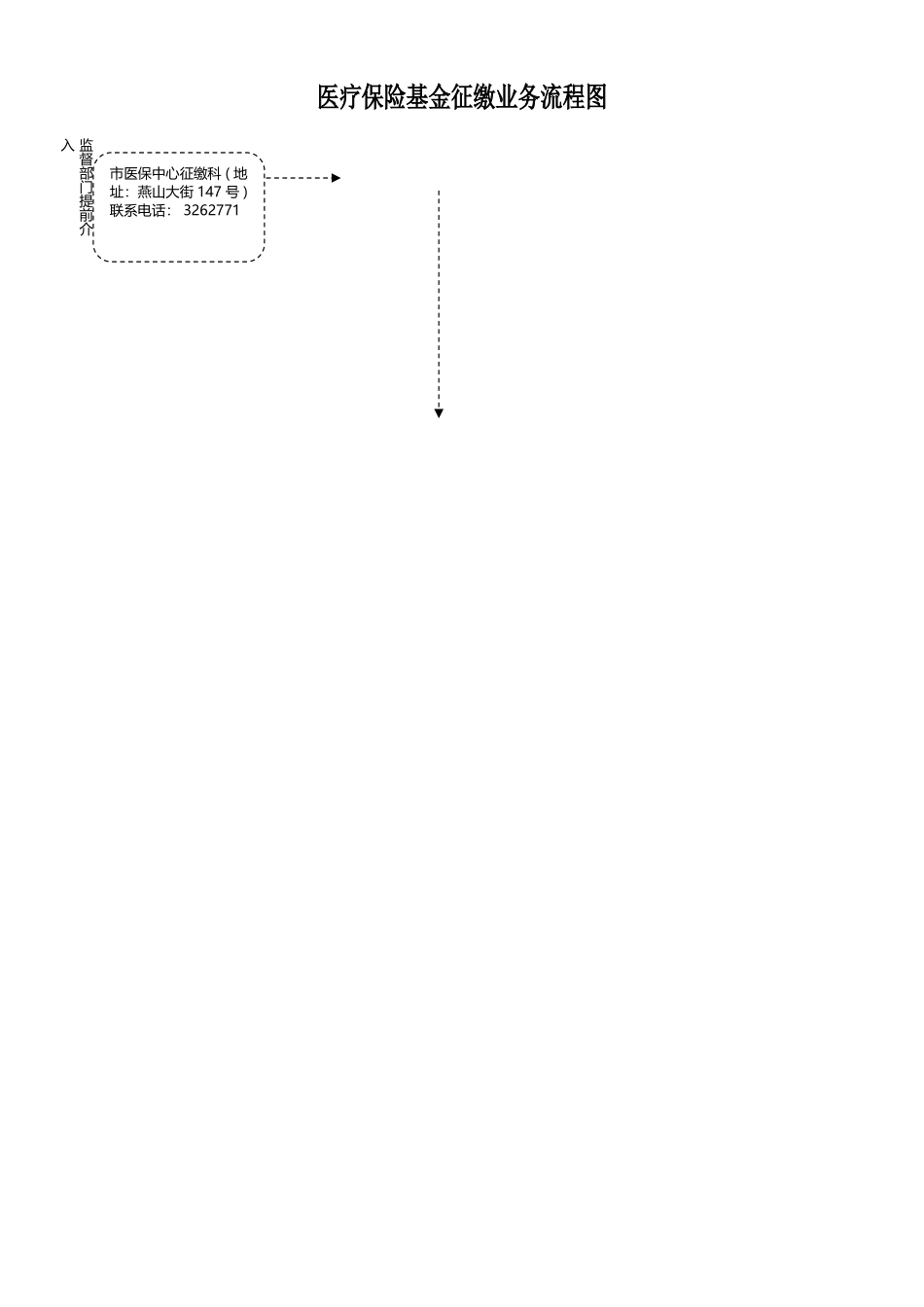 医疗保险办事流程图_第2页