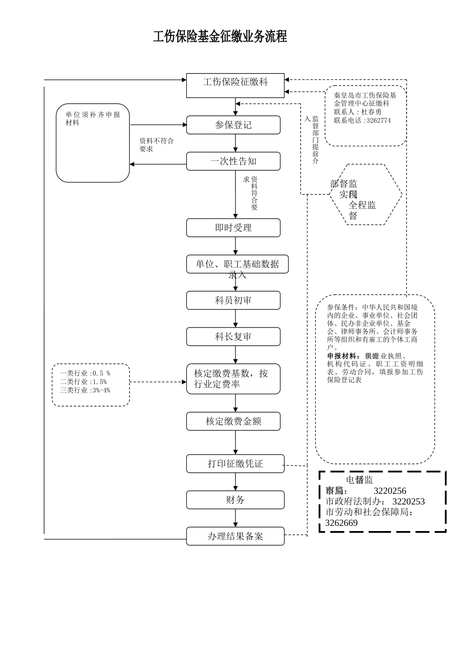 医疗保险办事流程图_第3页