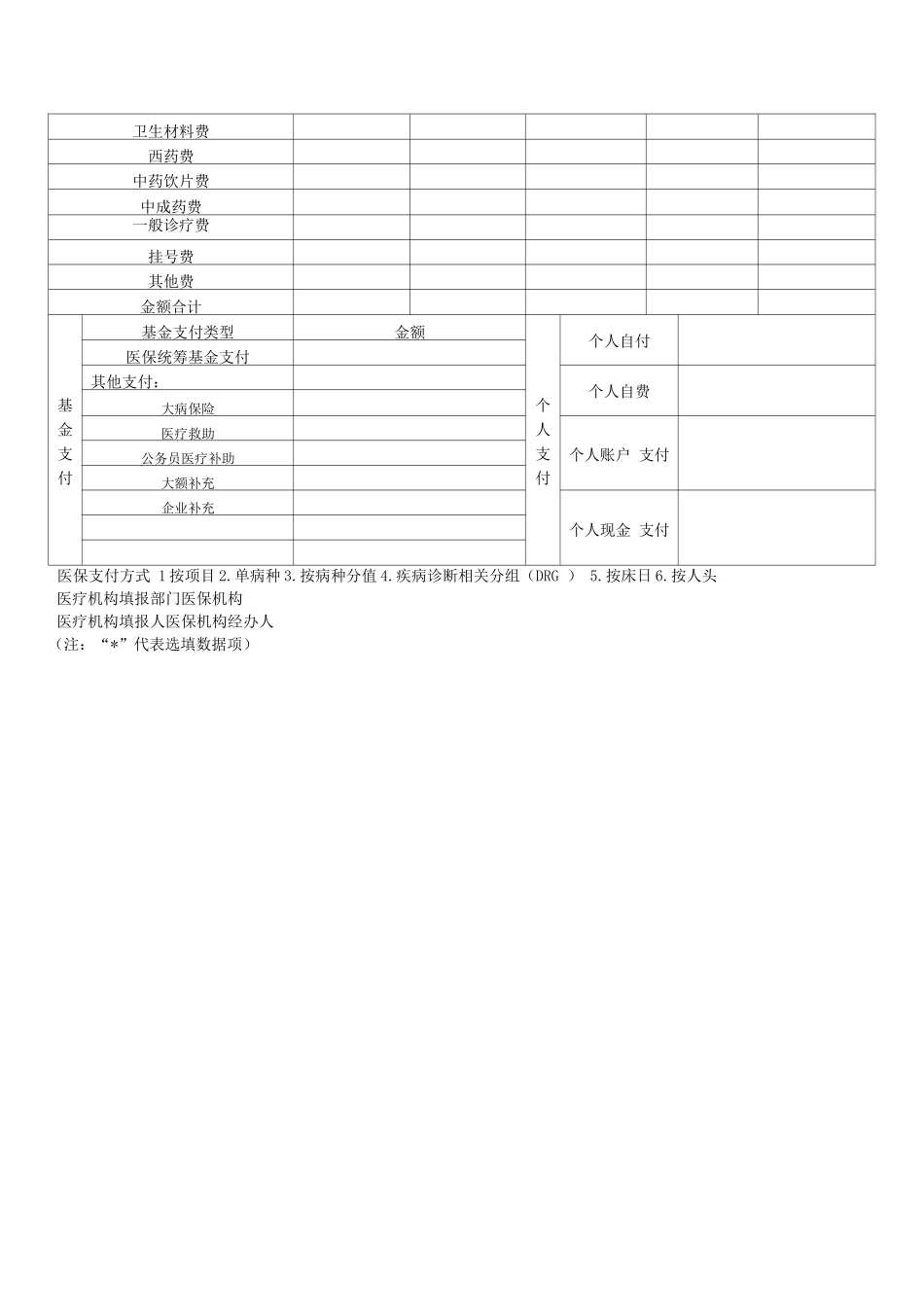 医疗保障基金结算清单_第3页