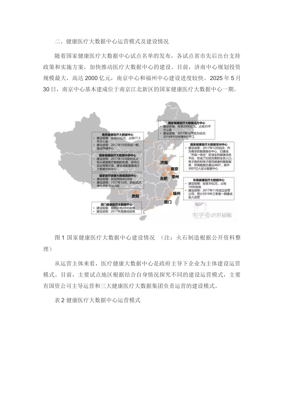 医疗健康大数据平台建设模式及应用价值_第2页