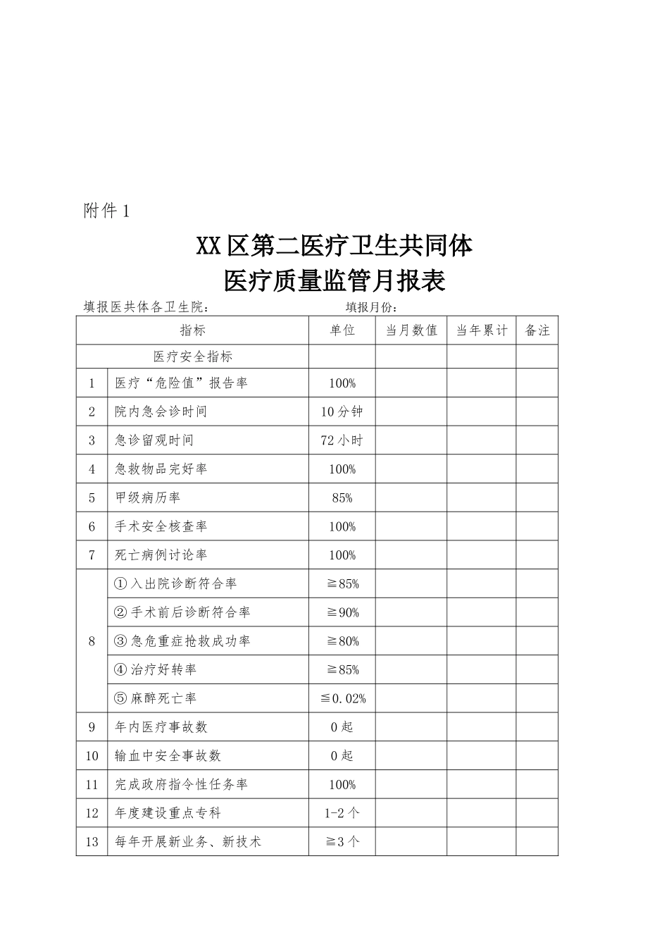 医疗卫生共同体医疗质量监管细则_第3页