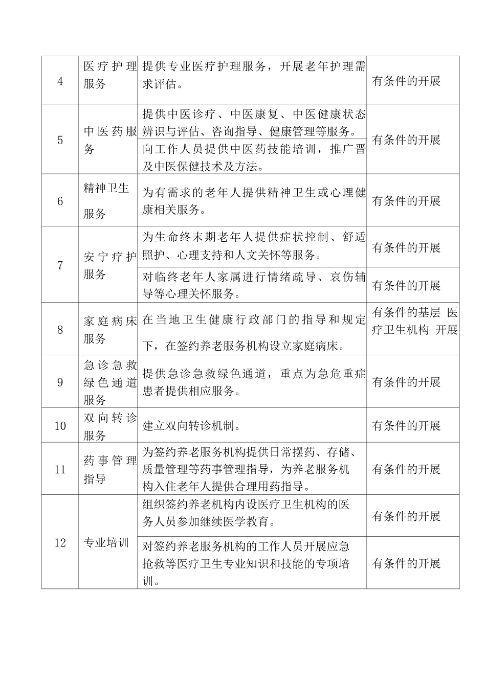 医疗卫生机构向养老服务机构提供协议医疗卫生服务项目_第2页