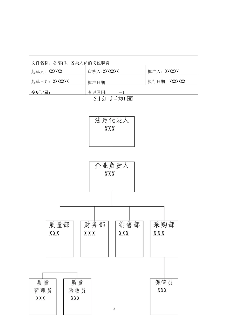 医疗器械公司各部门、人员职责_第2页