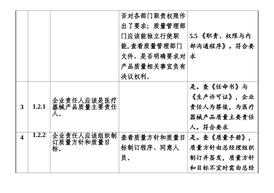 医疗器械内审检查表内容已填写全部门_第3页
