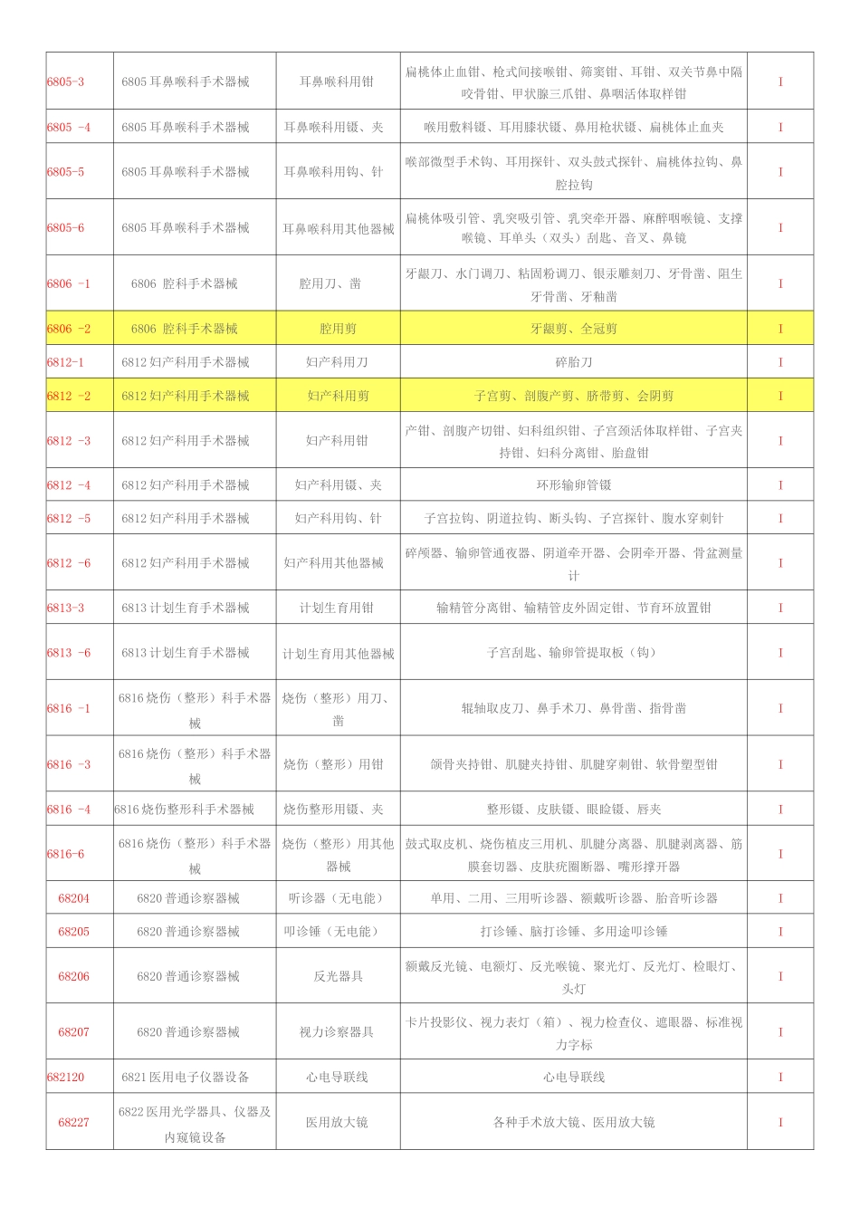 医疗器械分类-按1类_第2页