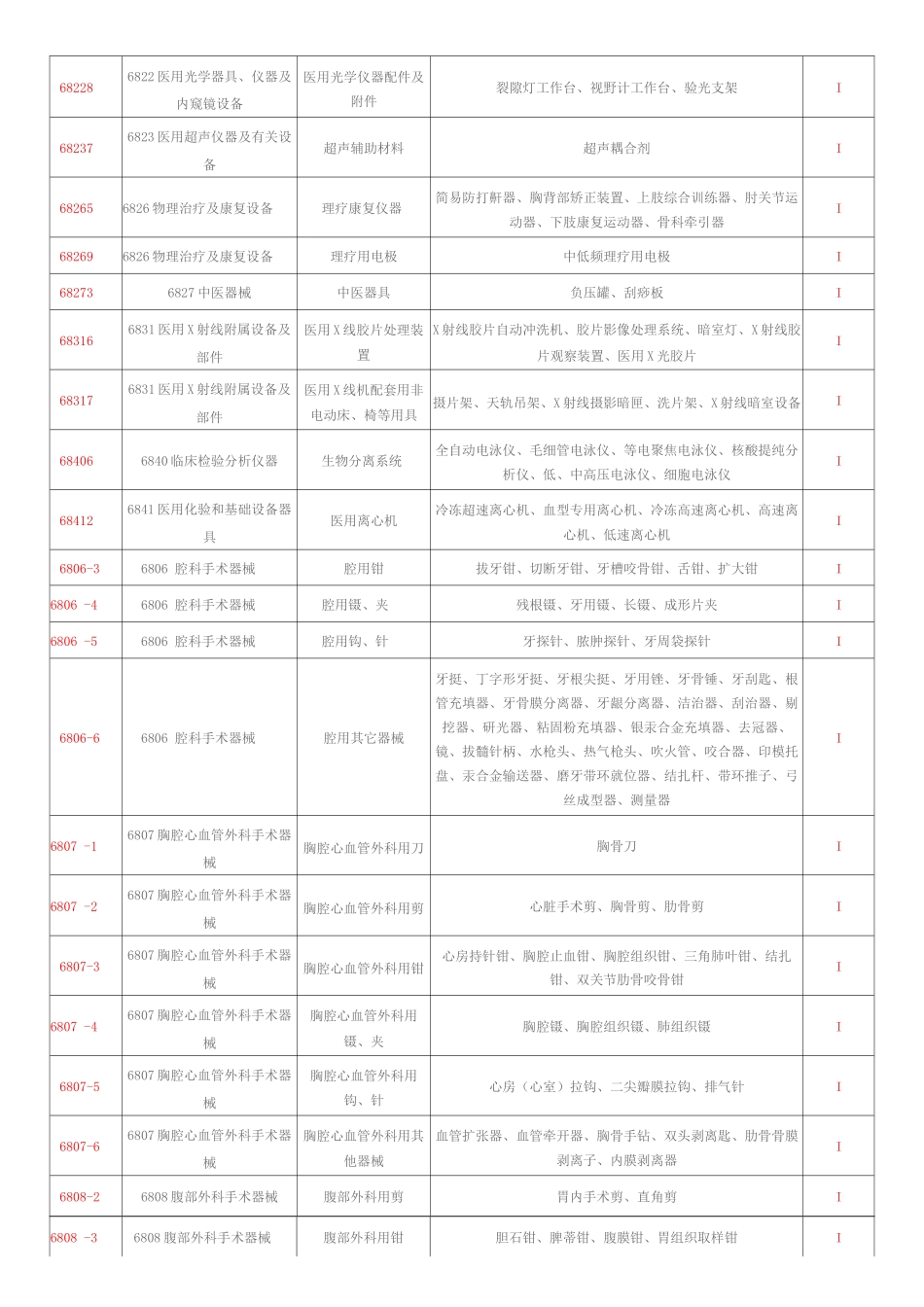 医疗器械分类-按1类_第3页