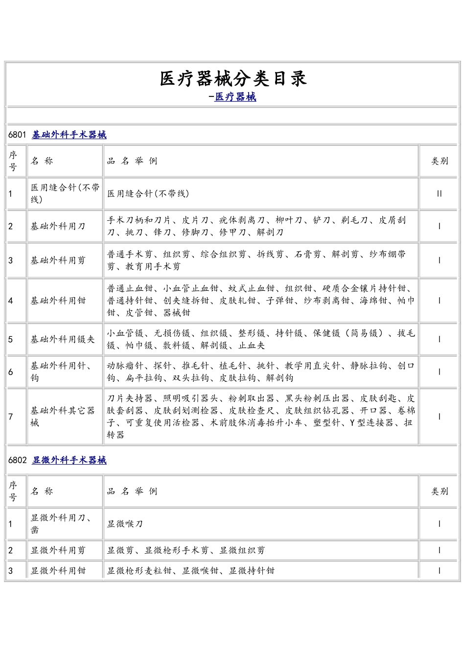 医疗器械分类标准目录_第1页