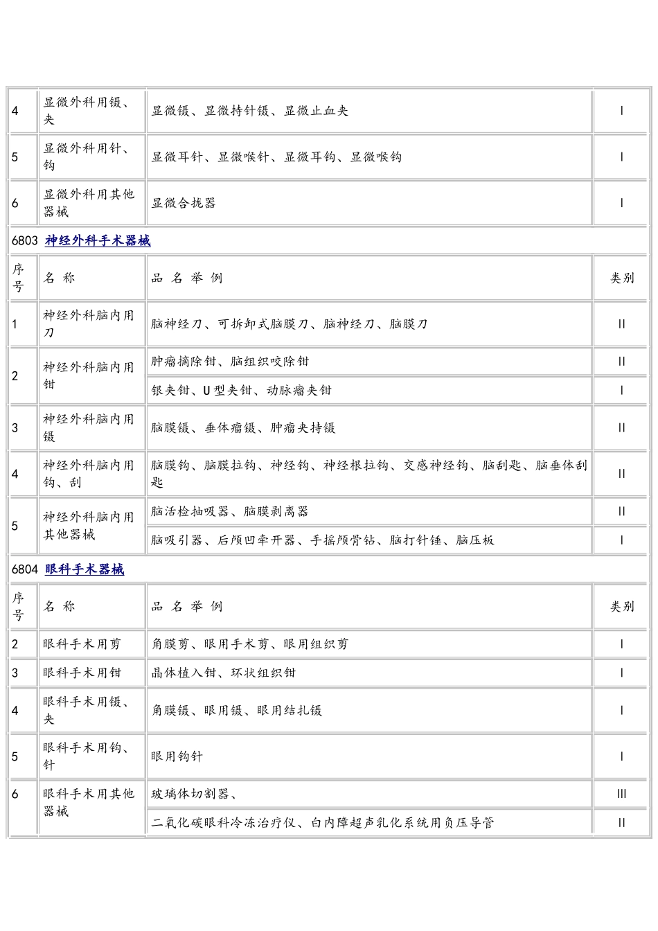医疗器械分类标准目录_第2页