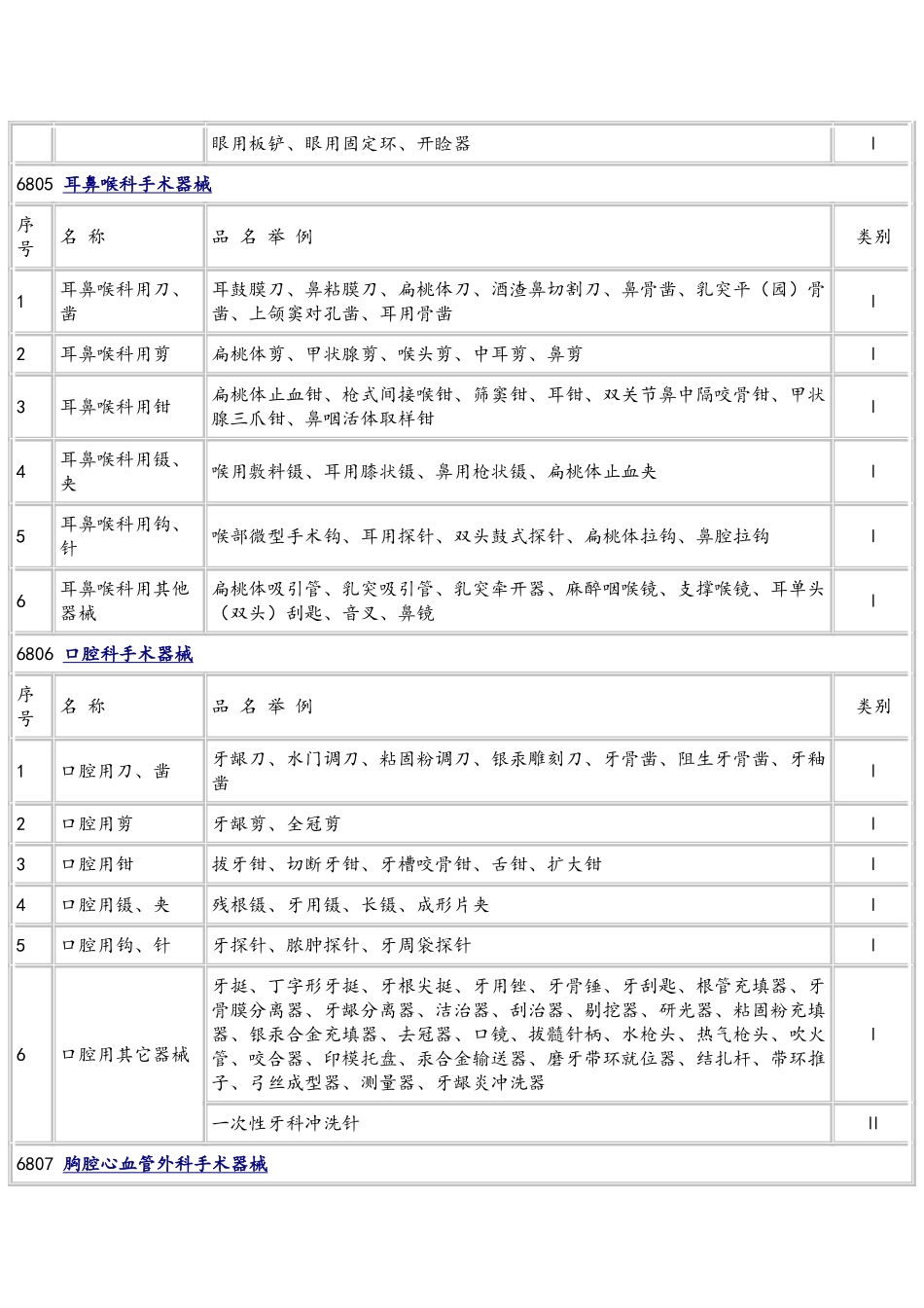 医疗器械分类标准目录_第3页