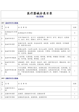 医疗器械分类标准目录