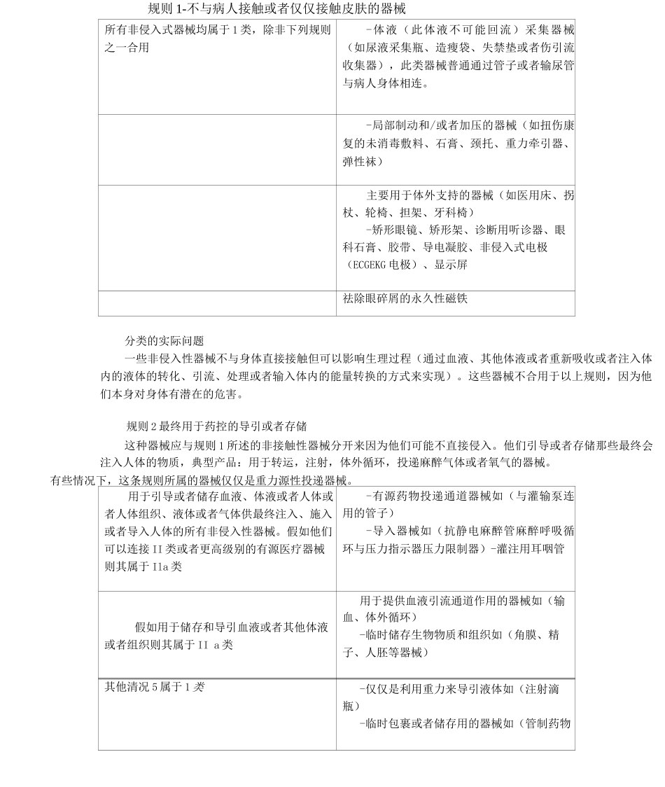 医疗器械划分_第1页