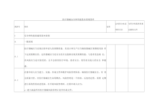 医疗器械安全和性能基本原则清单