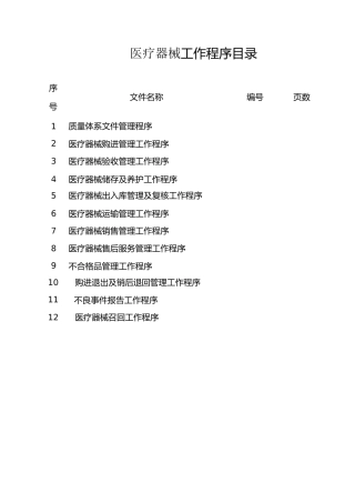 医疗器械工作程序目录