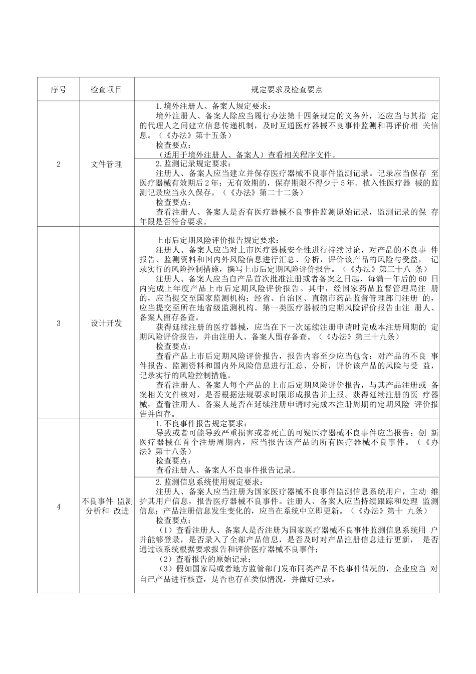 医疗器械注册人备案人开展不良事件监测工作检查要点_第3页