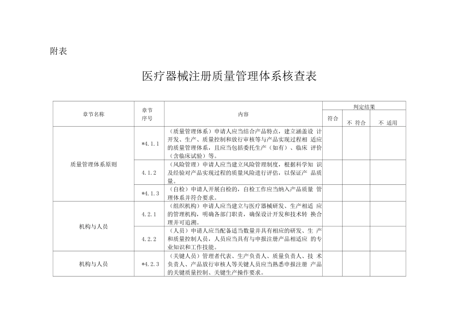 医疗器械注册质量管理体系核查表_第1页