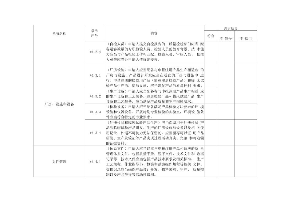 医疗器械注册质量管理体系核查表_第2页