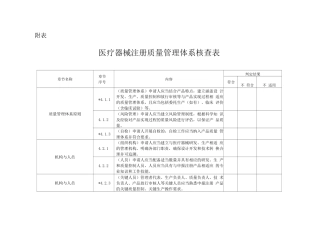 医疗器械注册质量管理体系核查表