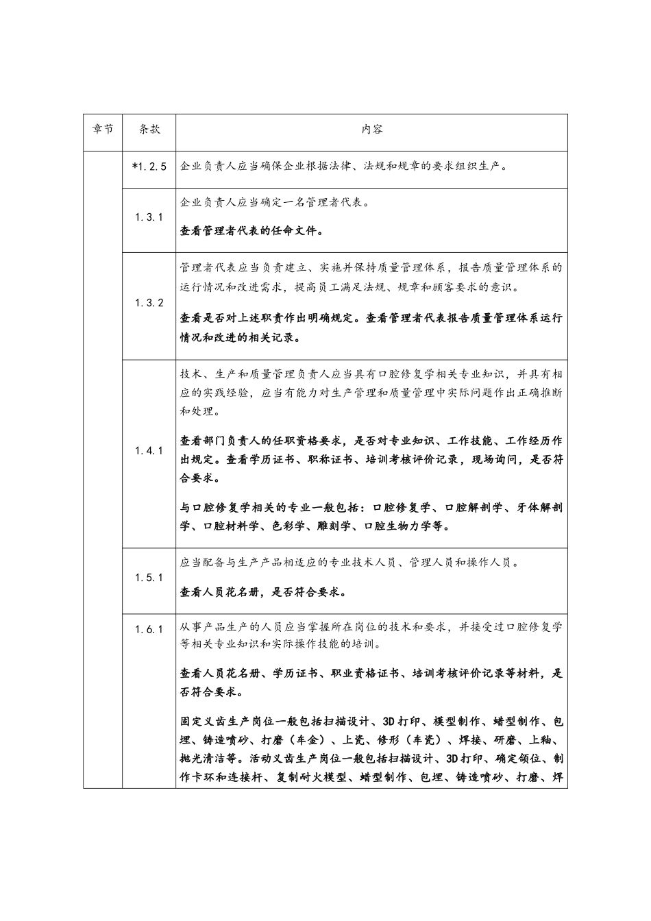 医疗器械生产质量管理规范定制式义齿现场检查指导原则_第2页