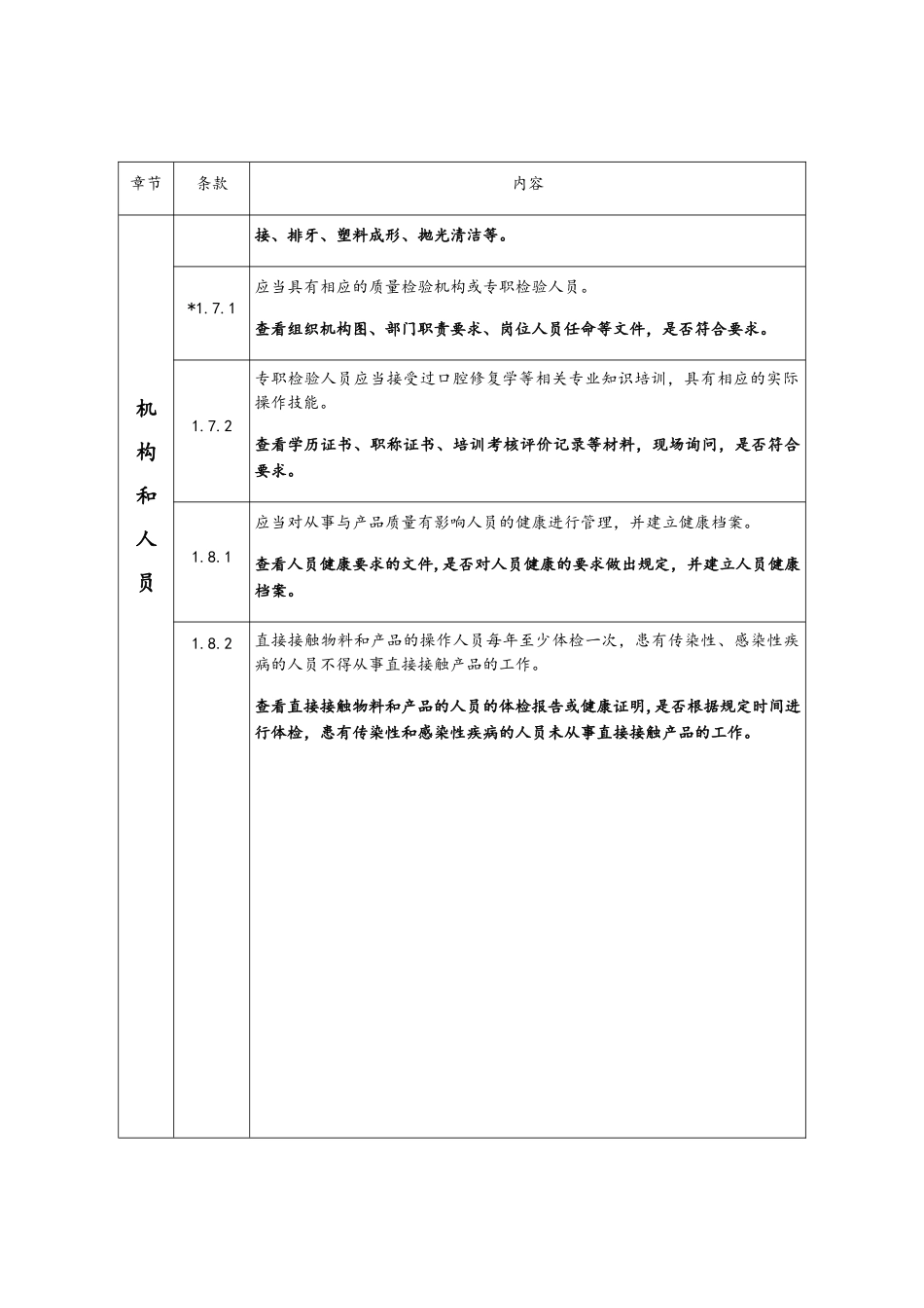 医疗器械生产质量管理规范定制式义齿现场检查指导原则_第3页