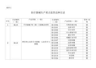 医疗器械生产重点监管品种目录