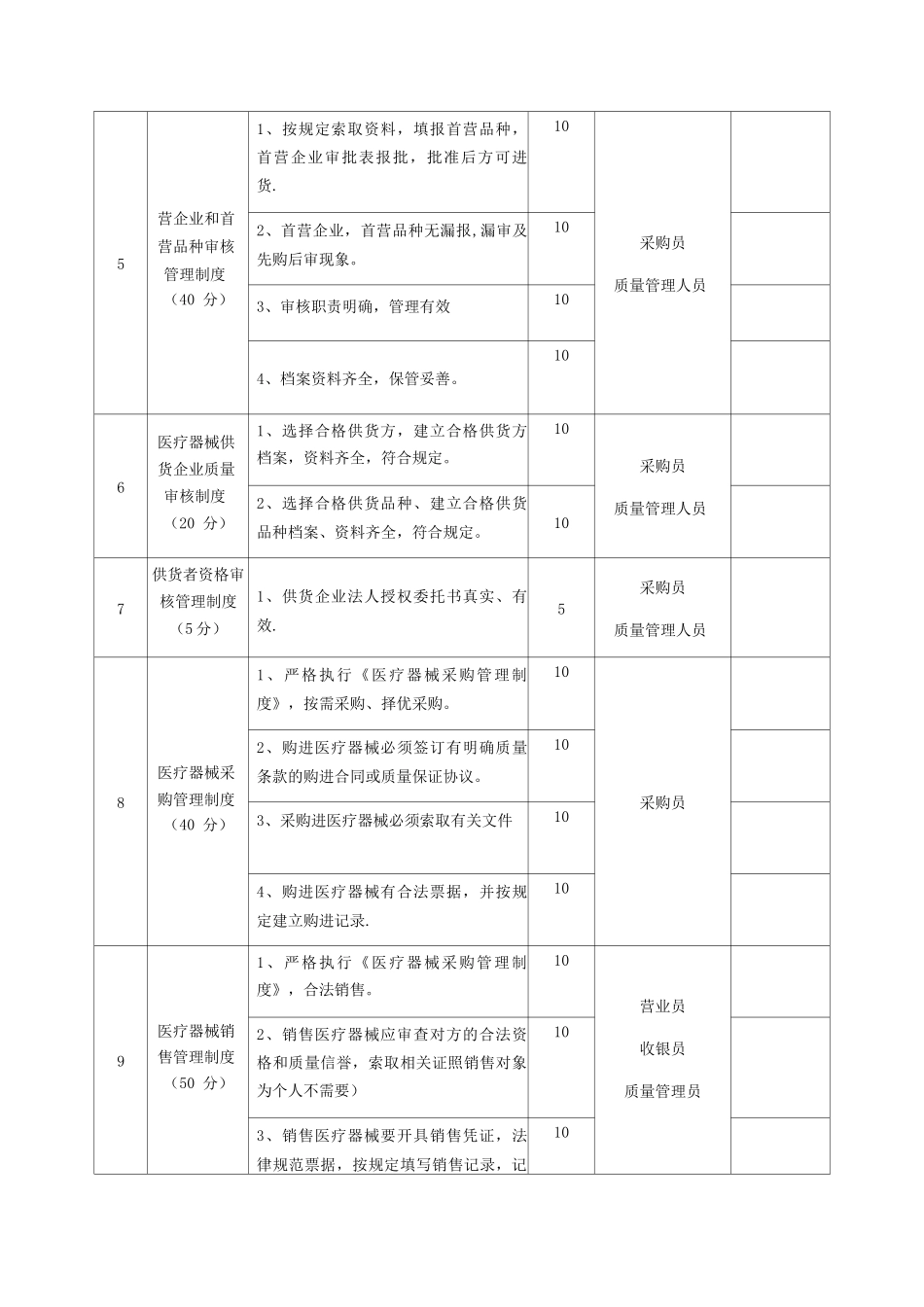 医疗器械管理制度考核表_第2页