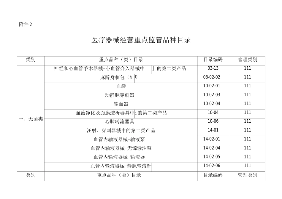 医疗器械经营重点监管品种目录_第1页