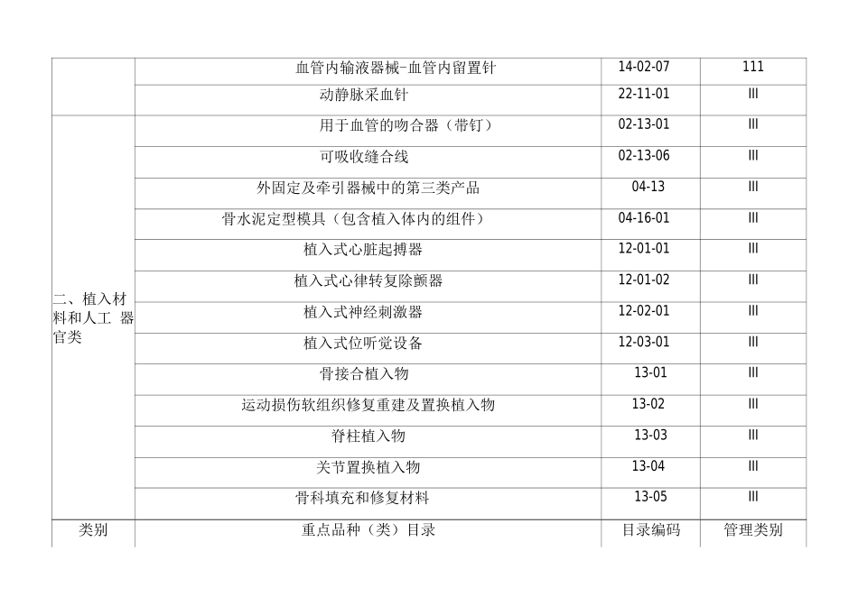 医疗器械经营重点监管品种目录_第2页