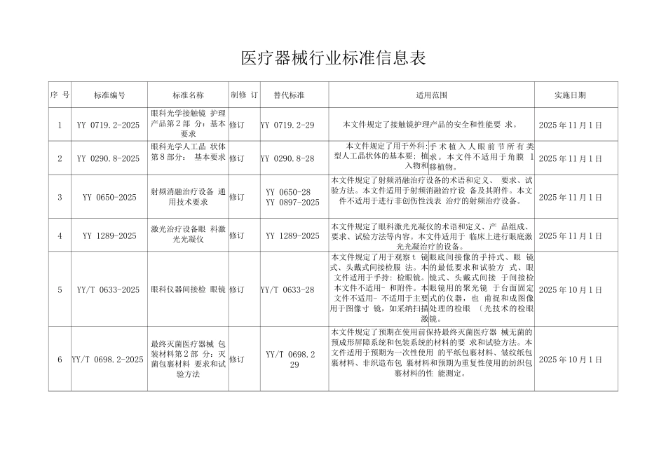 医疗器械行业标准信息表_第1页