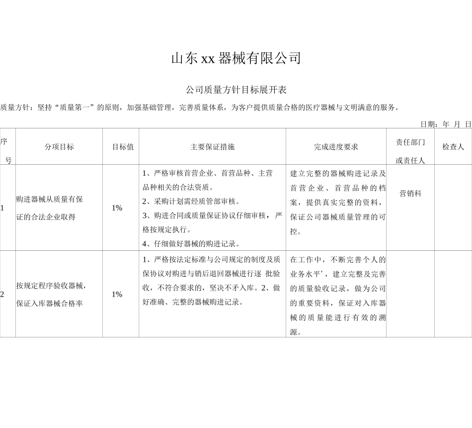 医疗器械质量方针目标检查表_第2页