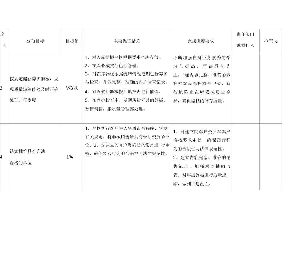 医疗器械质量方针目标检查表_第3页