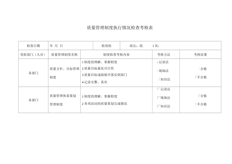 医疗器械质量管理制度执行情况的考核表模板_第1页