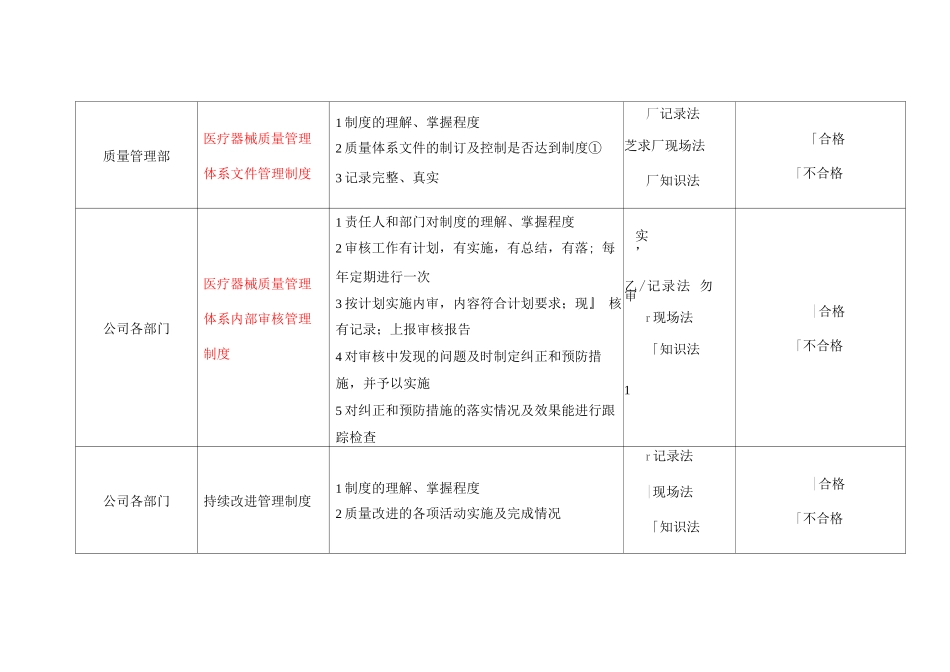 医疗器械质量管理制度执行情况的考核表模板_第2页