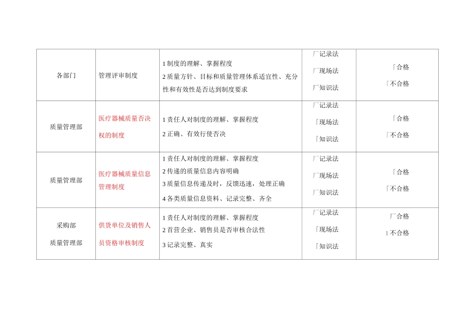 医疗器械质量管理制度执行情况的考核表模板_第3页