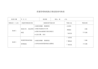 医疗器械质量管理制度执行情况的考核表模板