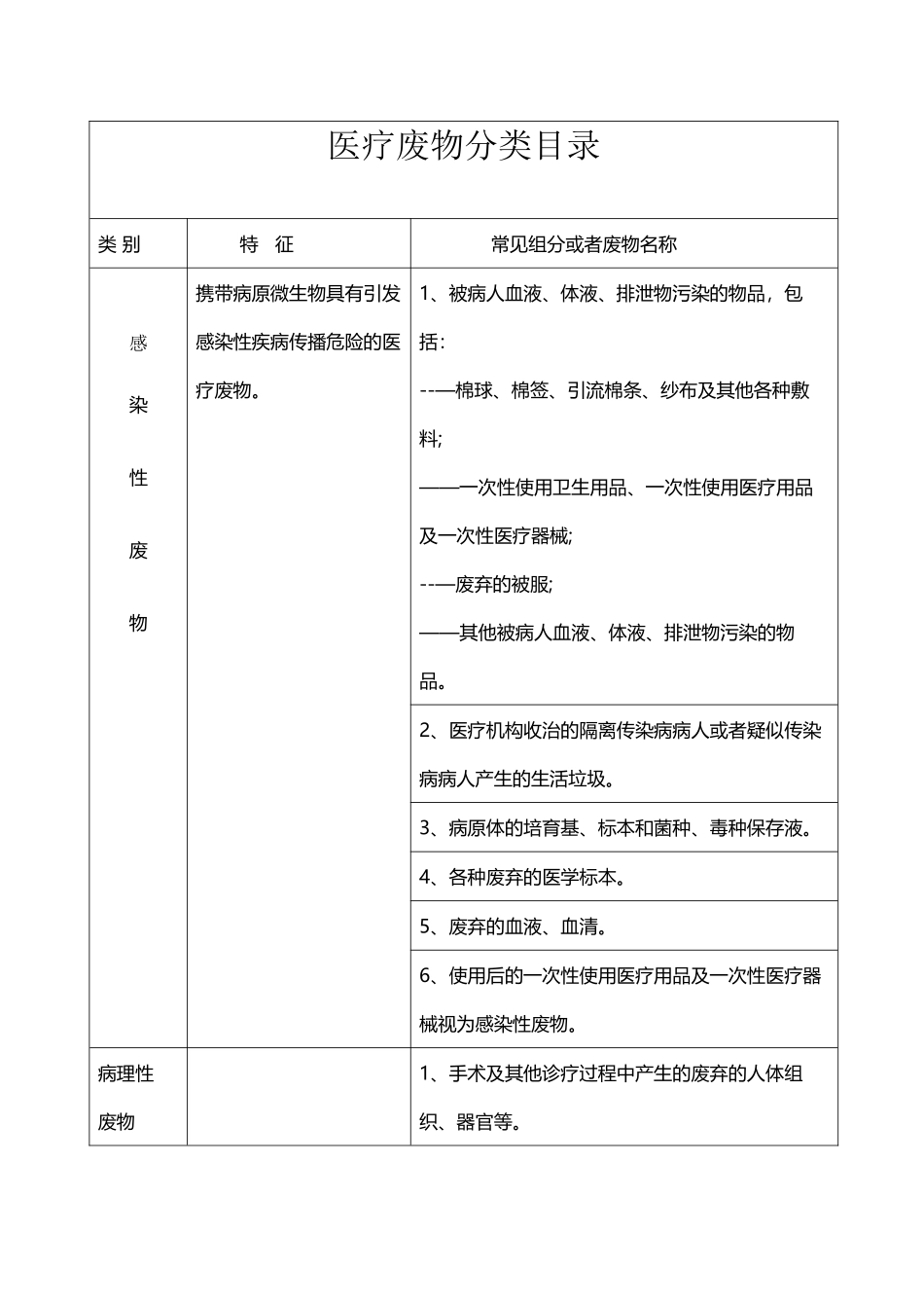 医疗垃圾分类_第2页
