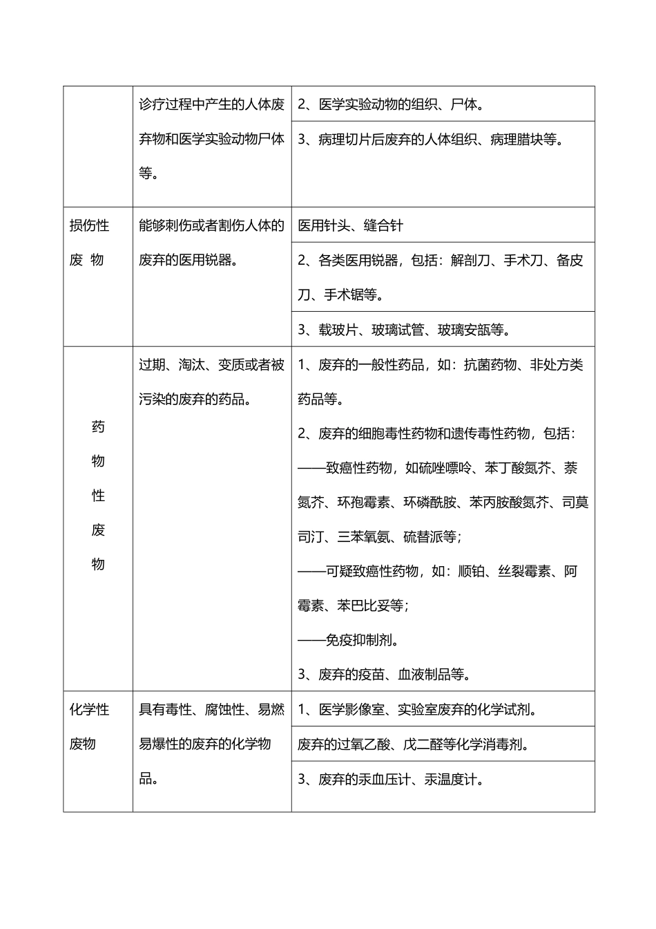 医疗垃圾分类_第3页